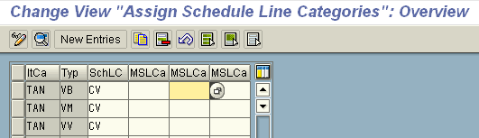 SAP123 Configuration Of Sales Document Schedule Lines SAP123 Configuration Of Sales Document Schedule Lines