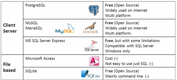 sap123 part 1 why sap business analysts should know and use sql mysql vs postgresql